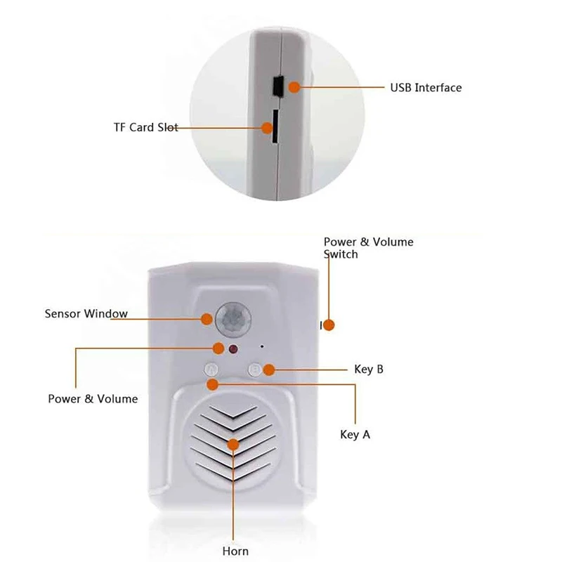 Recordable Wireless Infrared Motion Sensor Epidemic Prevention Reminder for Shop Store Visitor Welcome Voice Reminder