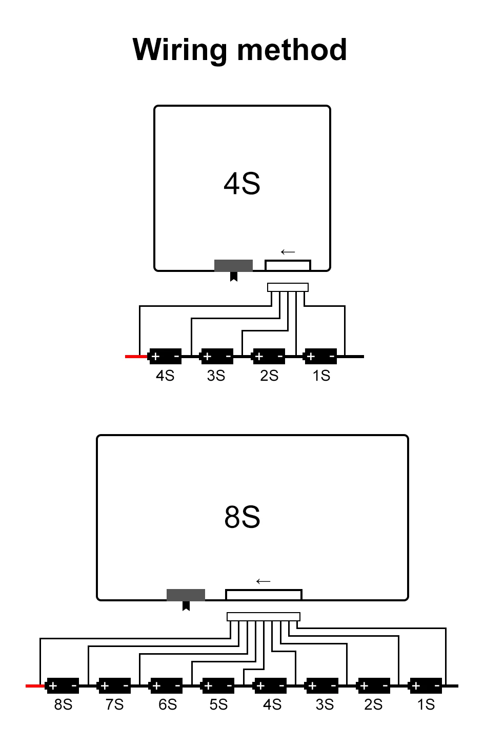 Modulo di bilanciamento della scheda di trasferimento di energia della batteria al litio Lipo agli ioni di litio Lifepo4 8S 12V 24V 2A BMS