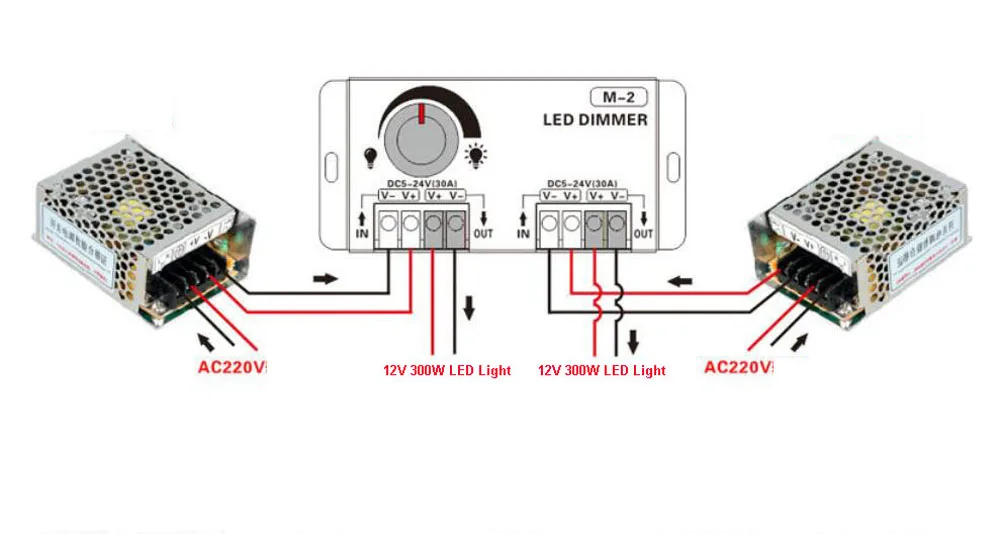 Imagem -04 - Led Strip Dimmer Controlador 600w 1200w 60a Alta Potência dc 5v24v Brilho Escurecimento Interruptor de Botão Ajustável para Módulo de Tira Led