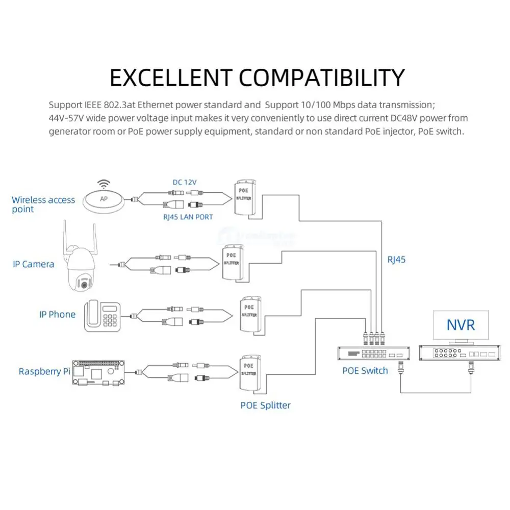 Divisor PoE para exteriores, 10/100M, IEEE 802.3af/at estándar, 12V, 2A de salida y DC44-57V de 0,65a, 30W de potencia de entrada sobre receptor