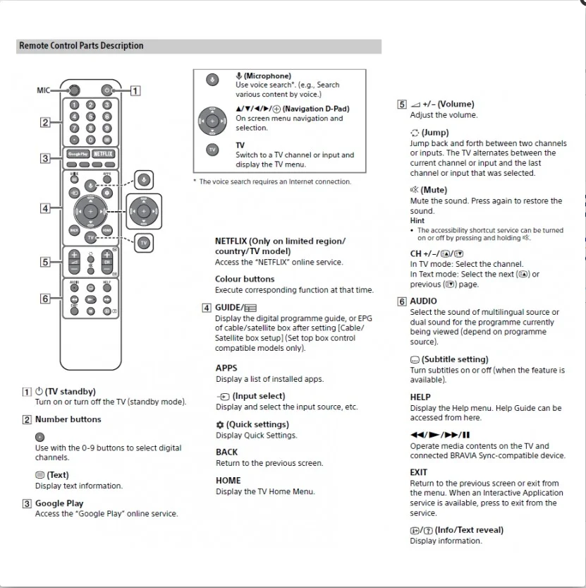 新しいRMF-TX500P用音声リモコンソニースマートテレビKD85X8500G KD85X9500G netflixとgoogleのプレイfernbedineung