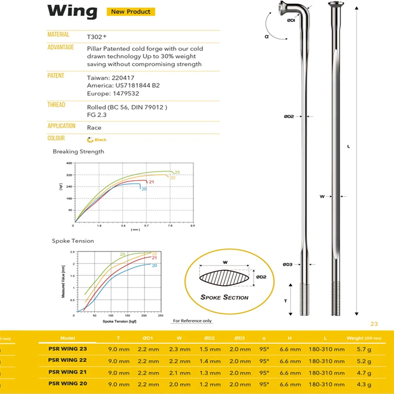 Pillar New Aero wing 20 Super Light Straight Pull Flat Gauge 14 2.0mm Black 10pcs/lot Spokes Original Thread No Cutting