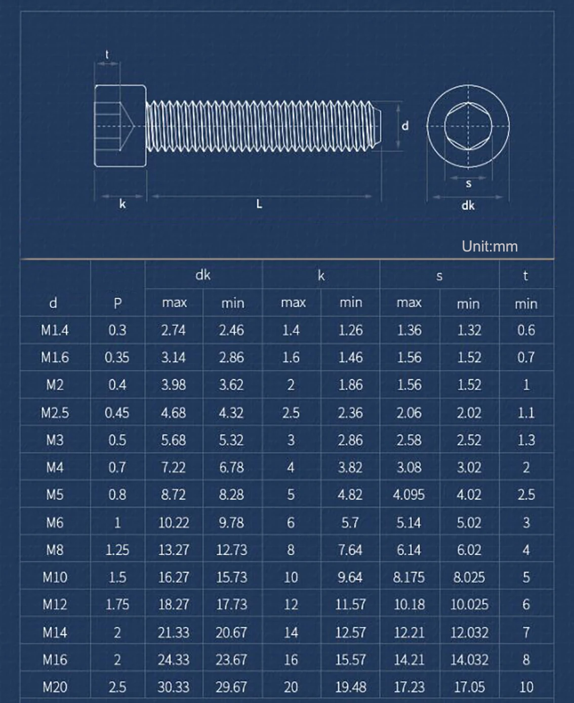 M3 M4 M5 Hexagon Hex Socket Cap Head Screws DIN912 Black 304 Stainless Steel Allen Bolts Length 5mm-40mm