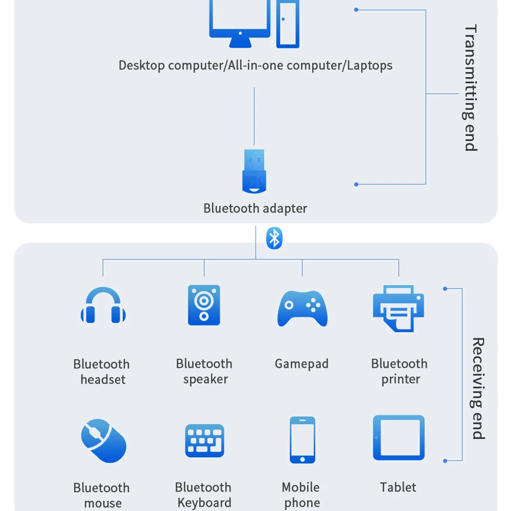 Essager USB Bluetooth 5.0 Adapter Dongle Bluetooth Music Audio Receiver Transmitter For Computer PC PS4 Speaker Wireless Mouse