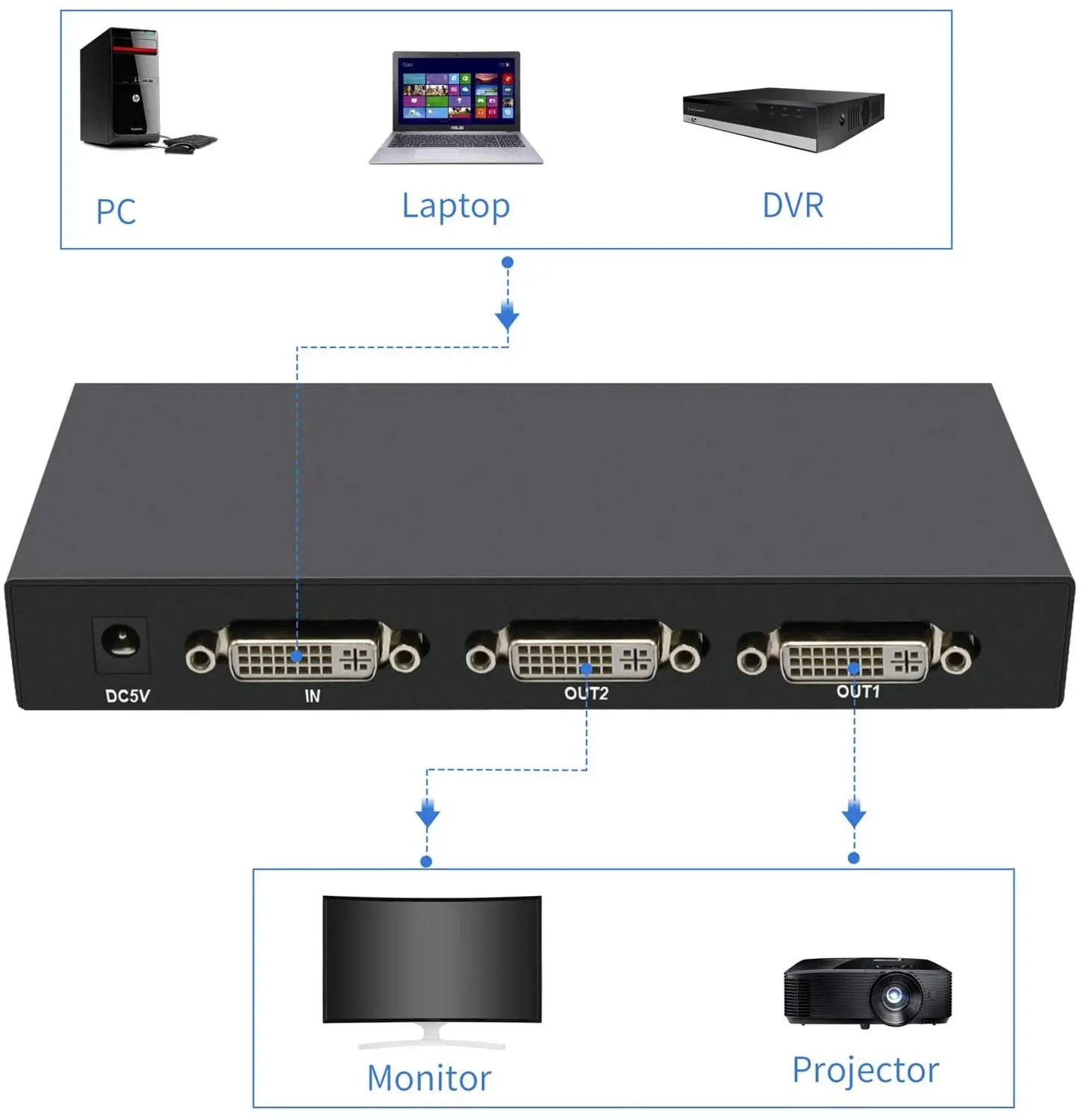 DVI الخائن 1x2 DVI 1 في 2 خارج 2 ميناء DVI توزيع الناسخ الفاصل يدعم 4K @ 30Hz تلقائيا نسخة EDID