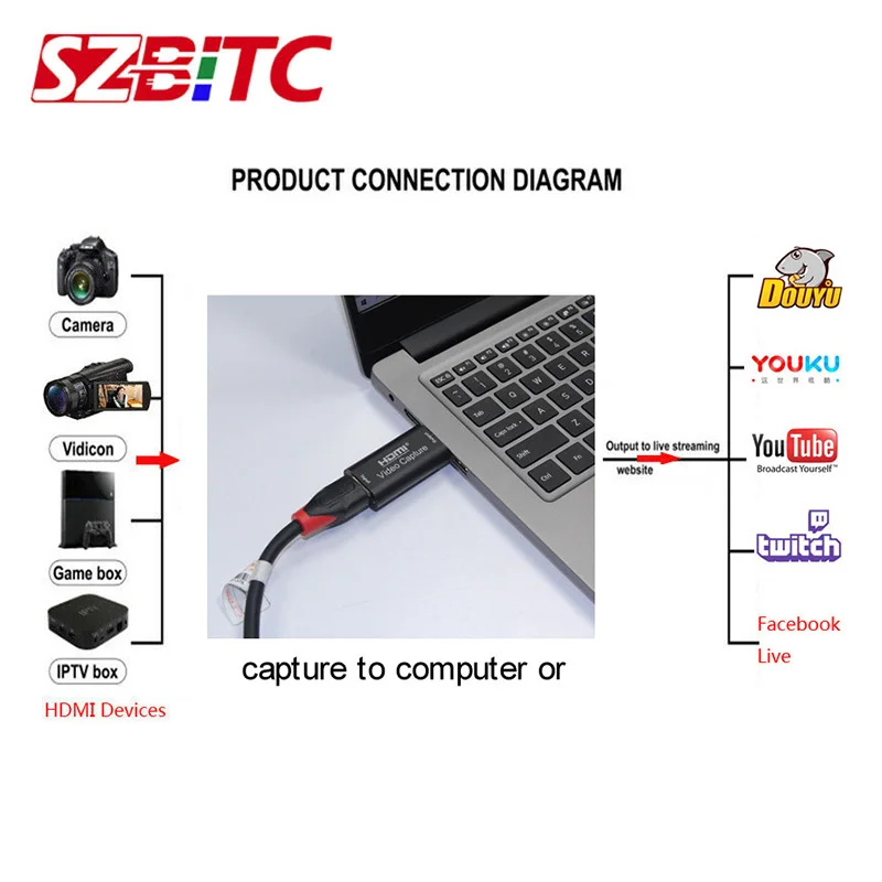 SZBITC-HDMI Video Capture Card, Streaming VHS Board, Cartões USB 2.0, Conversor para PS4 Game DVD Camera