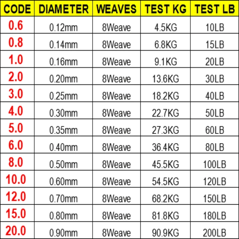 100M 300M 500M GHAMPION LineThink Brand X8 Strands Best Multifilament 100% PE Braided Fishing Line, Durable Fishing Equipment