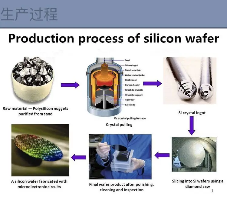 1 pz 12 pollici monocristallino rivestito di silicio elettrone specchio lucido Wafer di silicio Wafer Stopper Test Siliconwafer