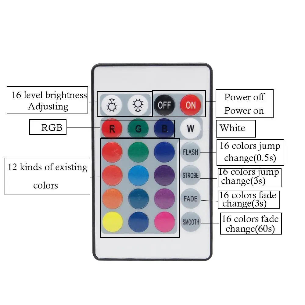 SMD 5050 3528 2835 RGB LED strip Light tape accessories DC 12V 24key / 44 key RGB IR RF Remote Control For RGB led strip