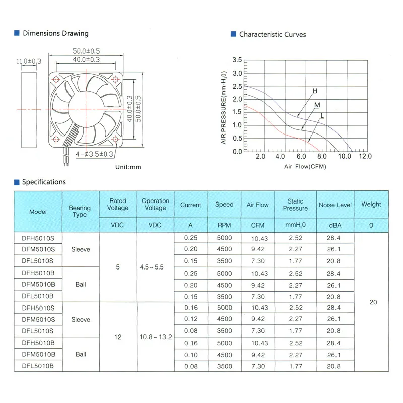 Ventilador de refrigeración para impresoras 3D, pieza de radiador sin escobillas, 12V, 2 pines, 50x50x10mm, accesorio silencioso, 5CM, CC 50m, 5010