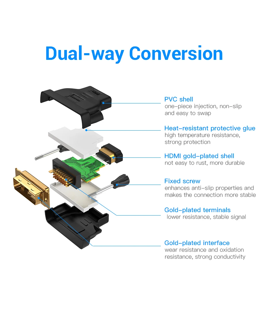 Vention DVI zu HDMI Adapter Bidirektionaler DVI D 24+1 Stecker auf HDMI Buchse Kabelanschluss Konverter für Projektor HDMI zu DVI – Detail 10