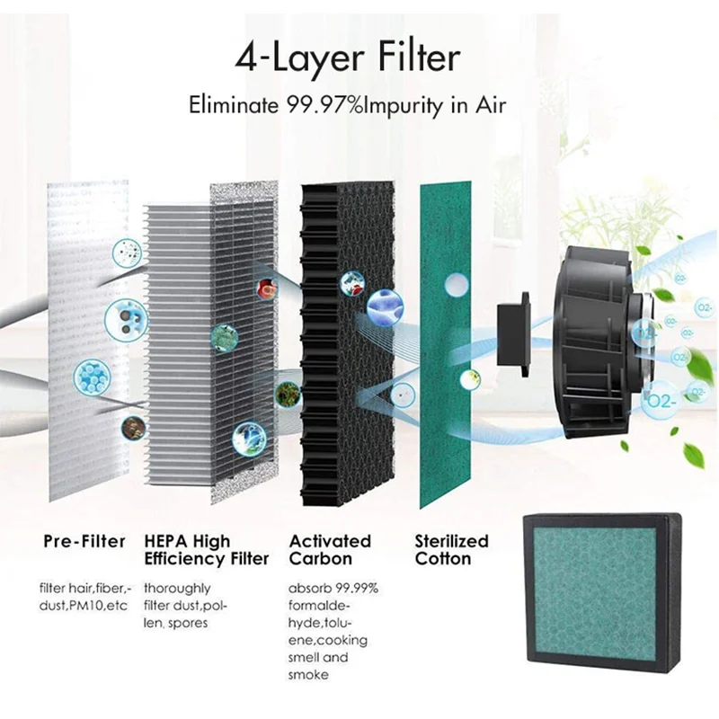 Filtro HEPA sostitutivo 4 in uno per purificatore d'aria A8 / A18 / FNA-P1812