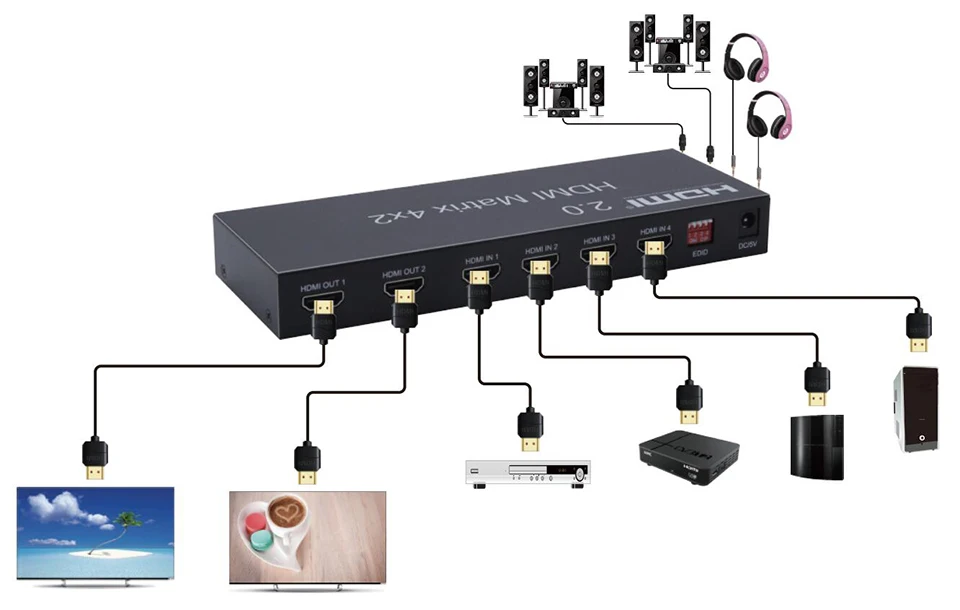 4K Hdmi Matrix Switch 4X2 Hdmi 2.0 Matrix Switch Ondersteuning 4K @ 60Hz 3D-fullhd 1080P Ondersteuning-4 Ingang 2 Uitgang Matrix Switch