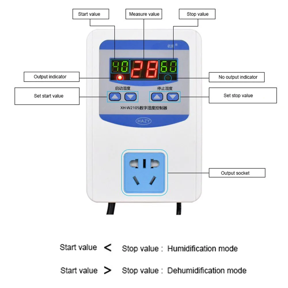 Controlador digital de umidade com conector euro, controle de umidade, umidificador, desumidificador