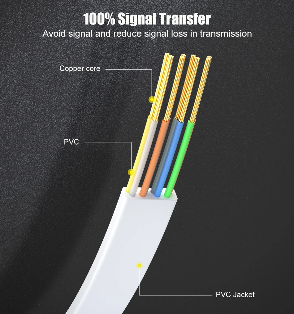 SAMZHE CAT6 Flache Ethernet Kabel 1000Mbps 250MHz KATZE 6 RJ45 Vernetzung Patchkabel LAN für Computer Router Laptop – Detail 13