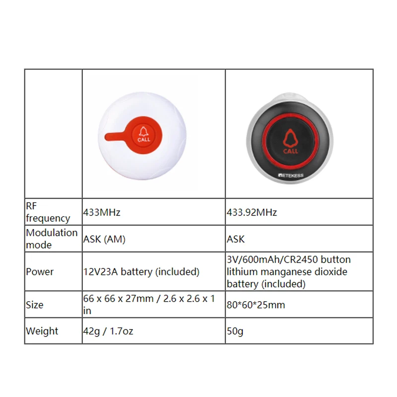 Imagem -06 - Retekess-wireless Waterproof Call Bell Botão Restaurante Pager Apto para Café Bar Hotel Idosos Clínica Hospital Lembrete Td009 20 Pcs