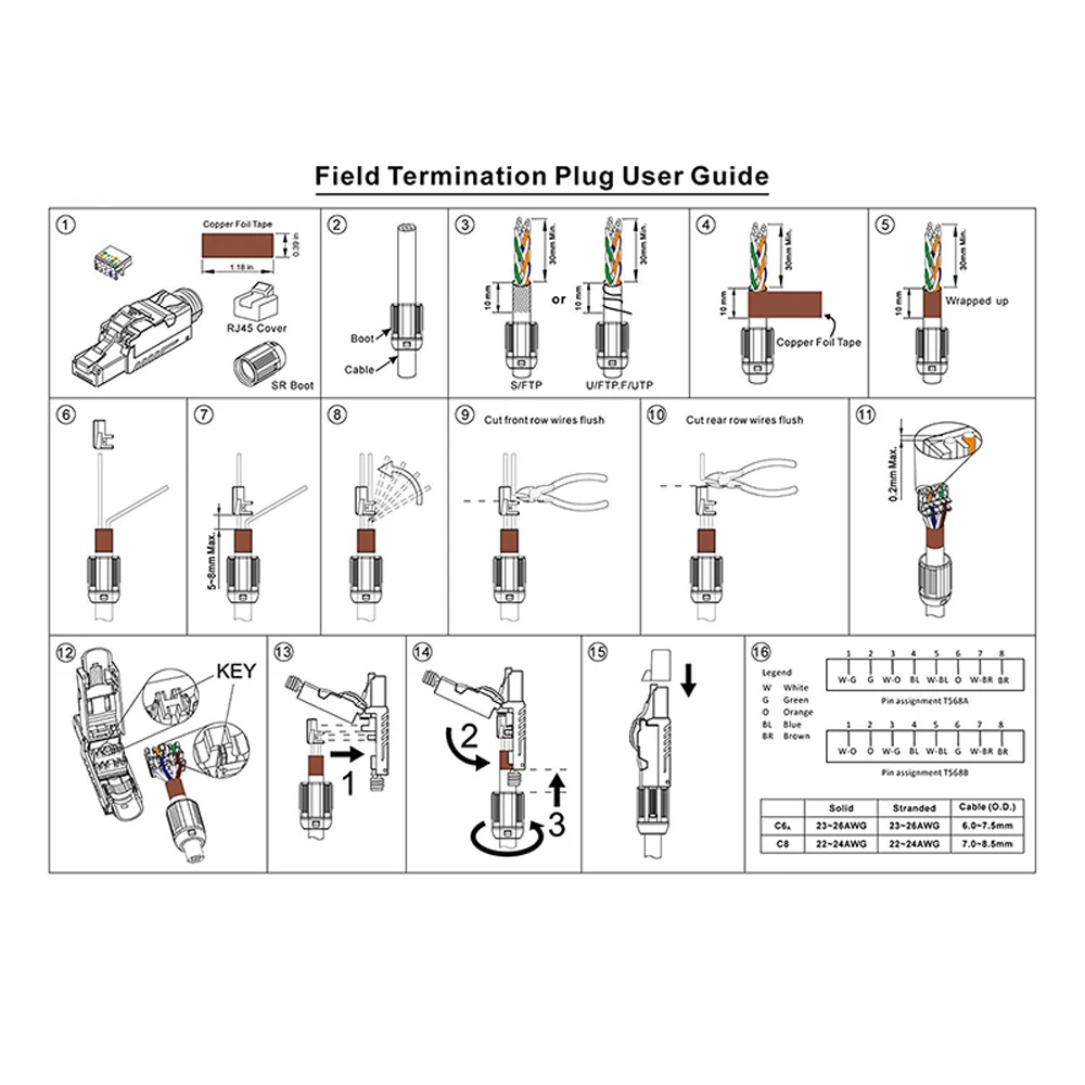High-End-Werkzeug, kostenloser, einfacher Jack-Abschirmung, RJ45-Metalldruckguss-Feldanschlussstecker, Cat 7, Cat 8, 22–24 AWG – Detail 4