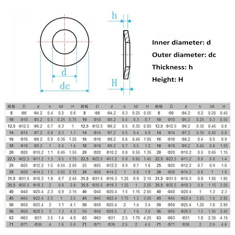 2Pcs DIN2093 Belleville Disc Spring/Washer Outer diameter 40/45/50/56/63/71mm ID 20.4-36mm Thickness 1-4mm