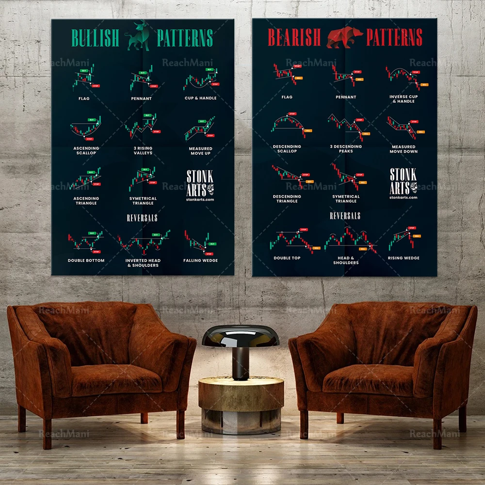 Bearish Stock Market Chart Patterns Wall Street Motivational Artwork Home Office Decor High Quality