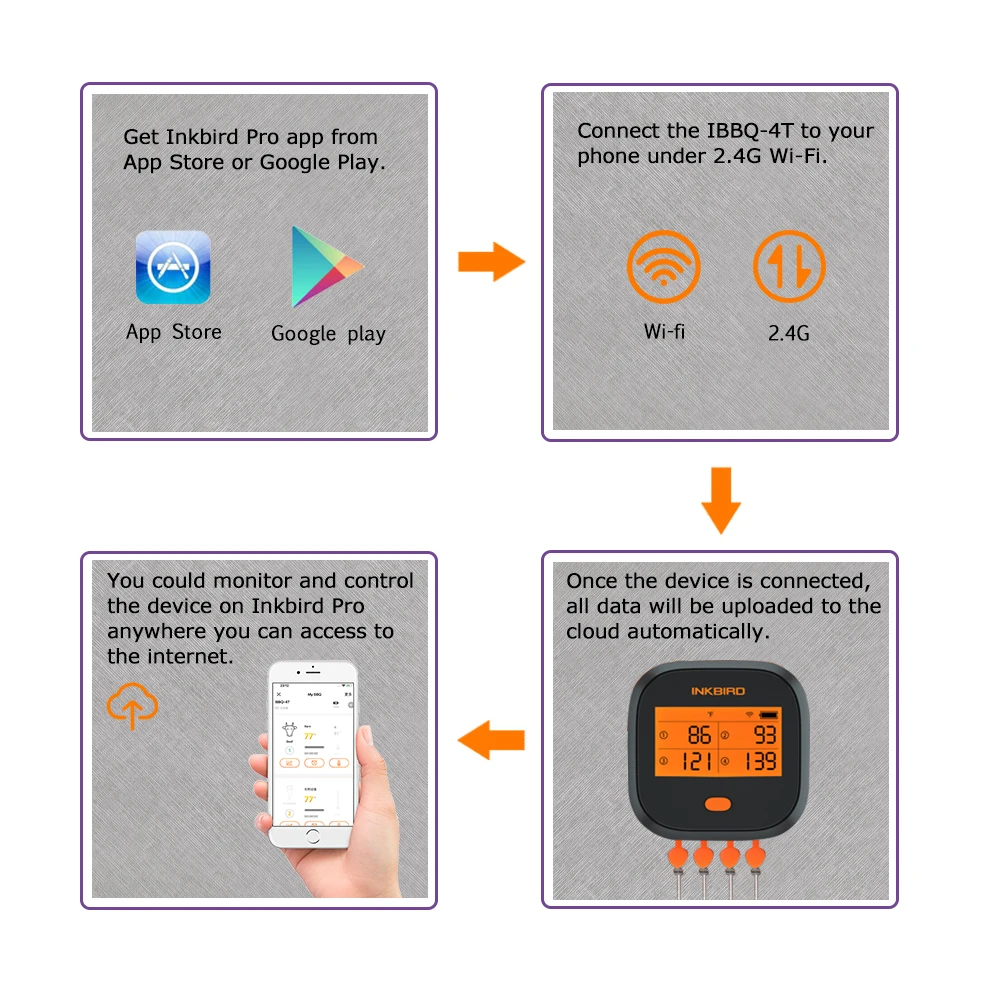 Imagem -05 - Inkbird-digital Bbq Carne Termômetro com Sondas Wi-fi Cozinha Cozinhar Ibbq4t Medidor de Temperatura do Forno