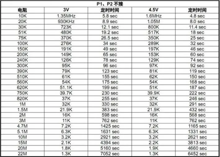 Taidacent 20PCS 2s-1000h Timing Mudule Multifunction Delay Trigger Time Delay Relay Chip C005 Delay Chip