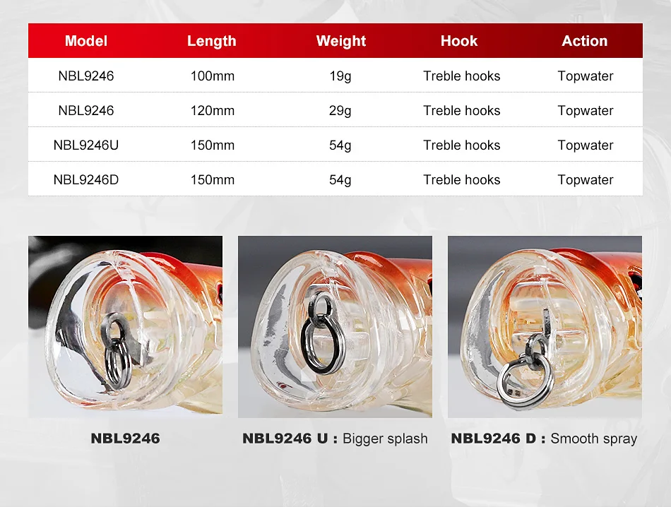 Noeby Topwater Popper Angeln Locken 100 120 150mm Wobbler Künstliche Harten Köder Feed Popper für Meer Bass Thunfisch GT angeln Lockt – Detail 8