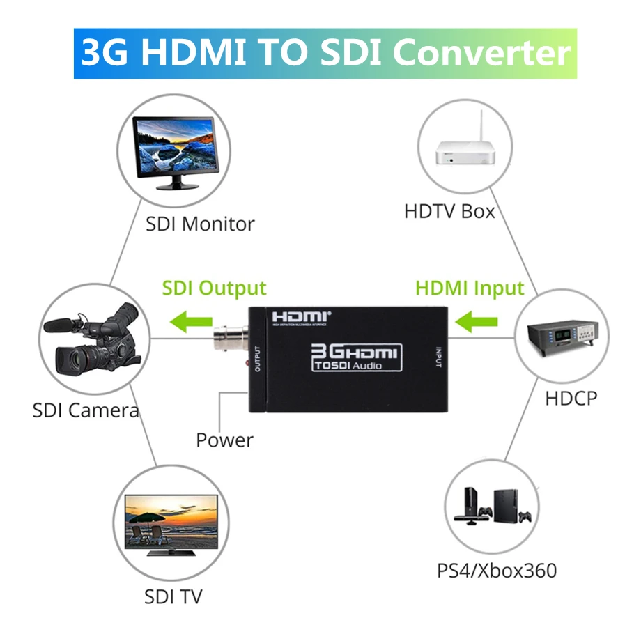 PzzPss 3G HDMI-compatible to SDI Converter SDI Adapter Audio HD-SDI/3G-SDI Adapter BNC 1080P DAC Converter for Monitor HDTV