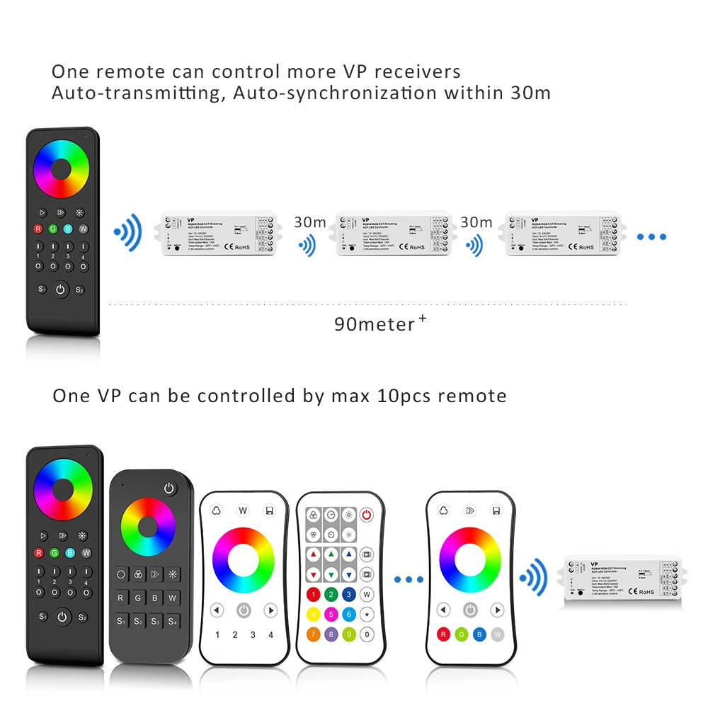 RGB RGBW Controller RF 12V 24V 15A 4 in 1 RGB RGBW LED Strip Light Smart Wifi Controller PWM 2.4G Wireless Touch Remote Control