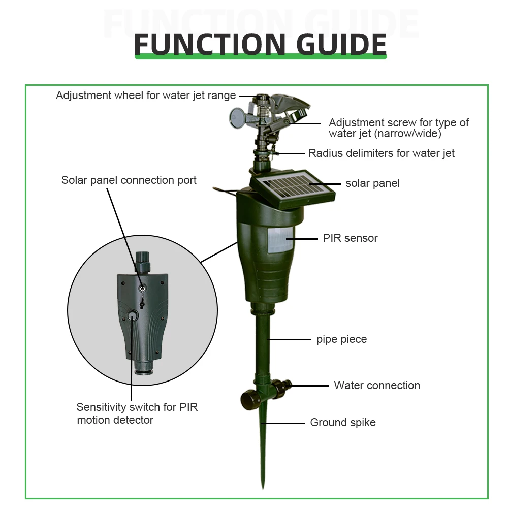 Solar Motion Eco-friendly Jet Spray Animal Repeller with Solar Panel Garden Pest Bird Control Repellent #31007