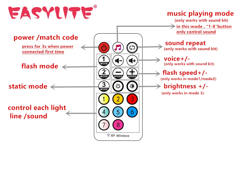 EASYLITE DIY Led Light Iamp IF Board And 20 Keys Remote Control Wireless Module RF