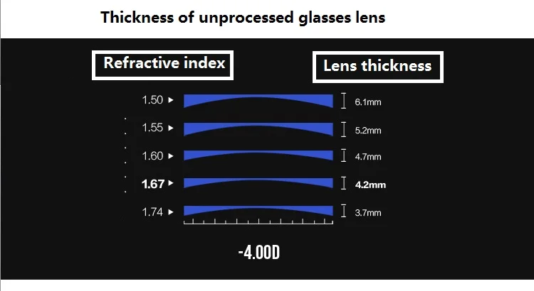 4-fach MR-8 Superrobuste Anti-Blaulicht-Optikgläser 1.56 1.61 1.74 Ultradünne Glas-Kurzsichtigkeits-Lesebrillengläser UV400 – Detail 21