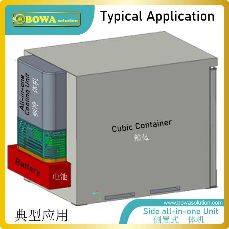 Vertical surface mounted all-in-one refrigeration unit is great choice for walk-in chillers or freezers, easy installations