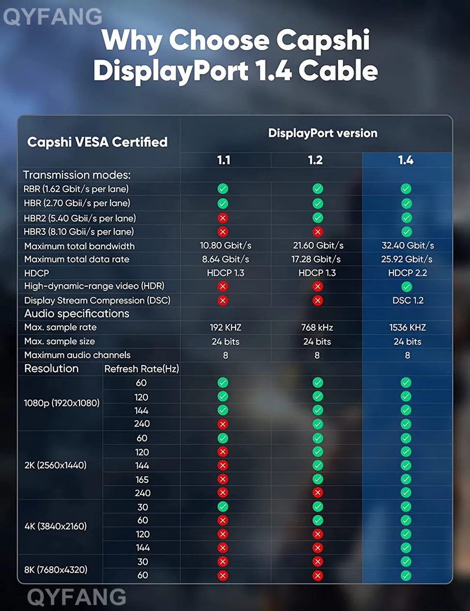 8K DP Männlich zu Weiblich Kabel Display Port Verlängerung Kabel für HDTV Nintend Schalter Smart Box Projektor DP Splitter displayPort 1,4 – Detail 4