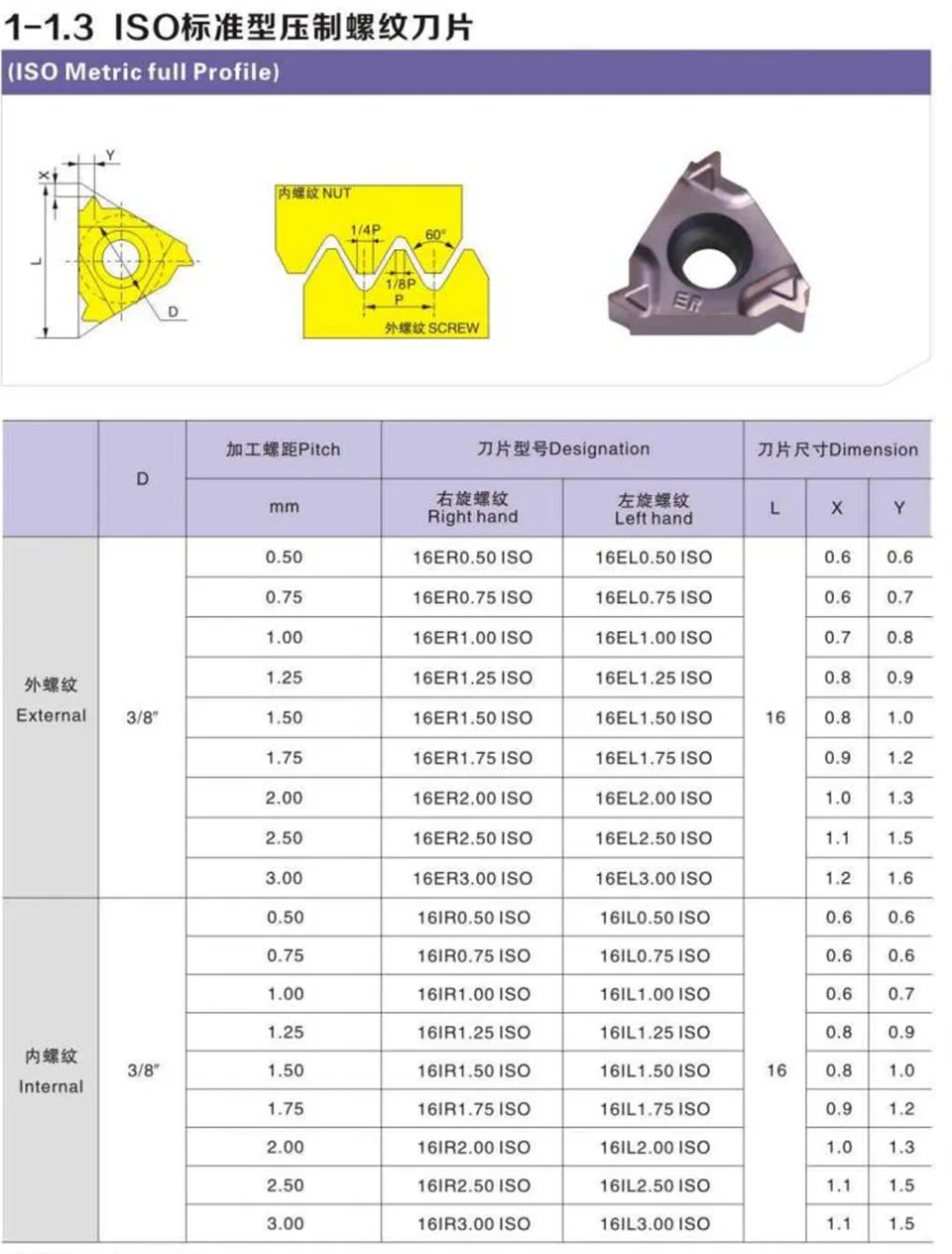 DESKAR 16ER 16IR 1.0 ISO 1.25ISO 1.5ISO 1.75ISO LDC 2.0ISO 2.5ISO 3.0ISO 3.5ISO LDA carbide inserts threaded inserts for P.M.K