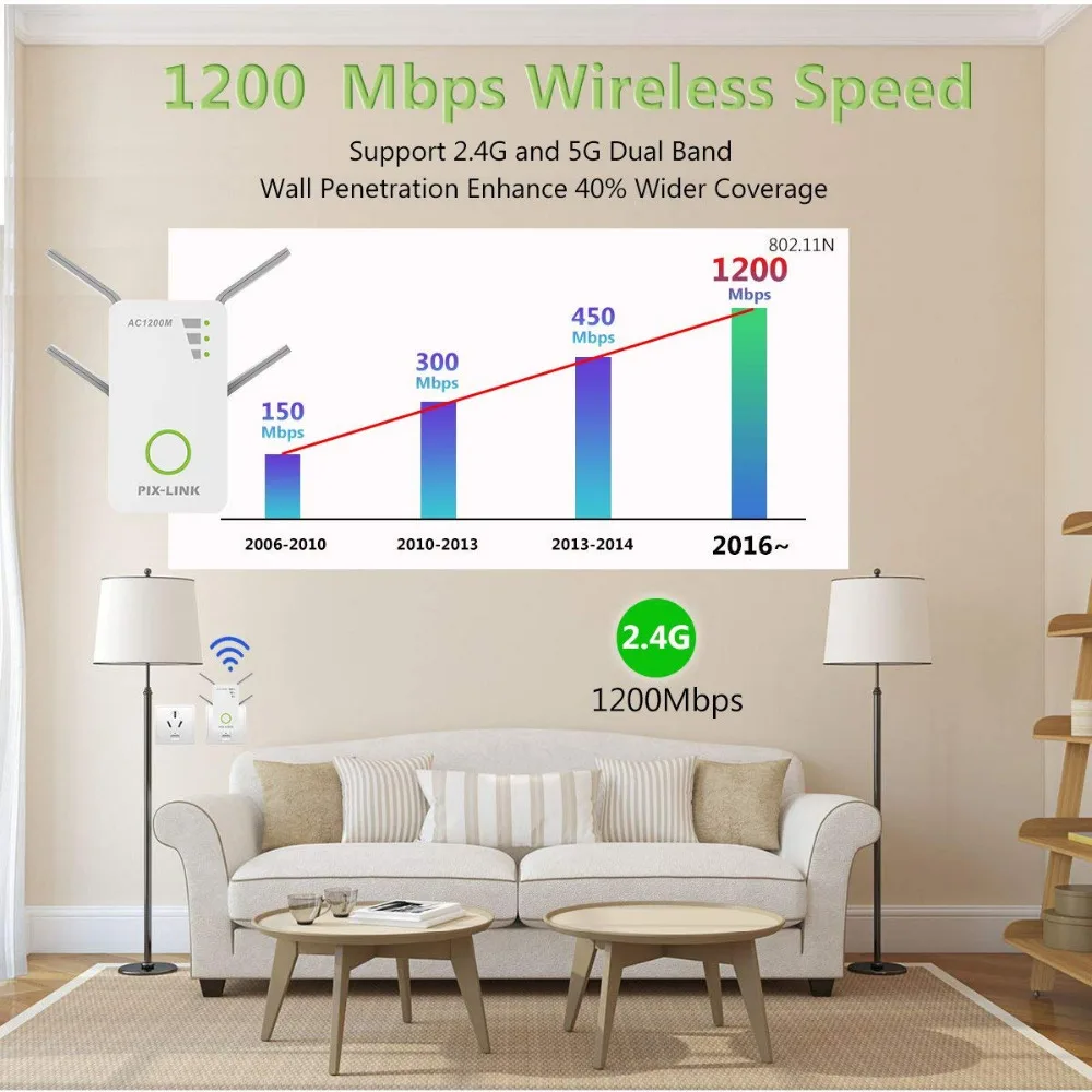 WiFi Range Extender Wireless Repeater 1200Mbps Wi-Fi Extender Internet Signal Booster Schnelle 4 Externe Antennen Vollständige Abdeckung