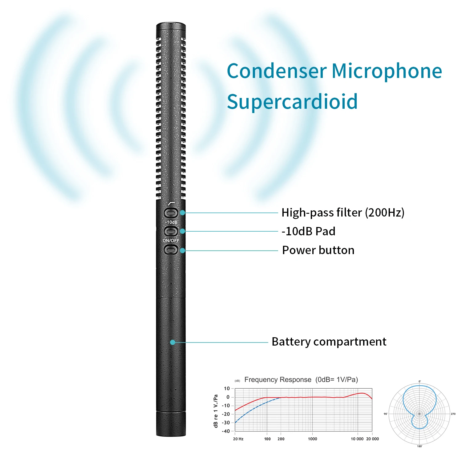 Saramonic Soundbird V1 Supercardioid Condenser Shotgun Microphone for Interviews ENG Filmmaking Field Production Streaming Vlog