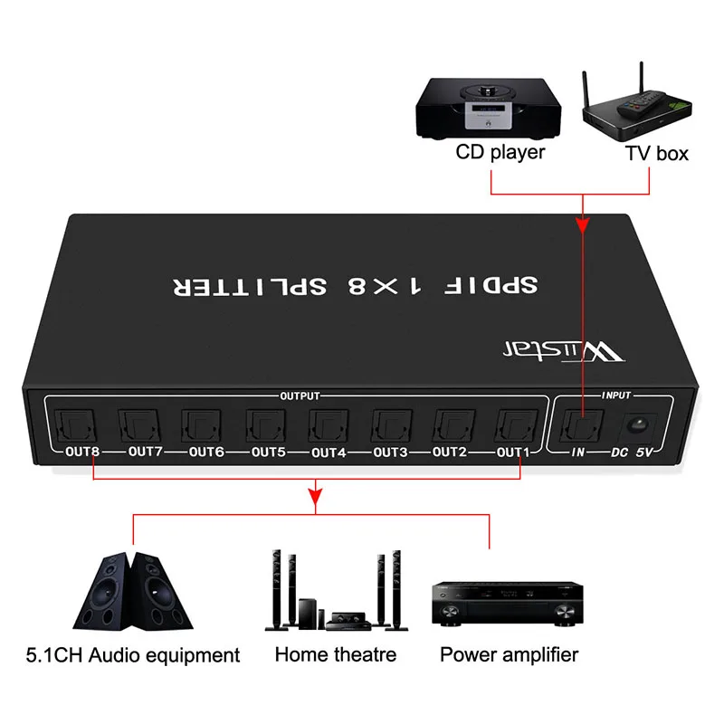 New Style SPDIF/TOSLINK Digital Optical Audio Splitter 1x8 Audio Amplifier Support DTS/Dolby With Power Adapter Free Shipping