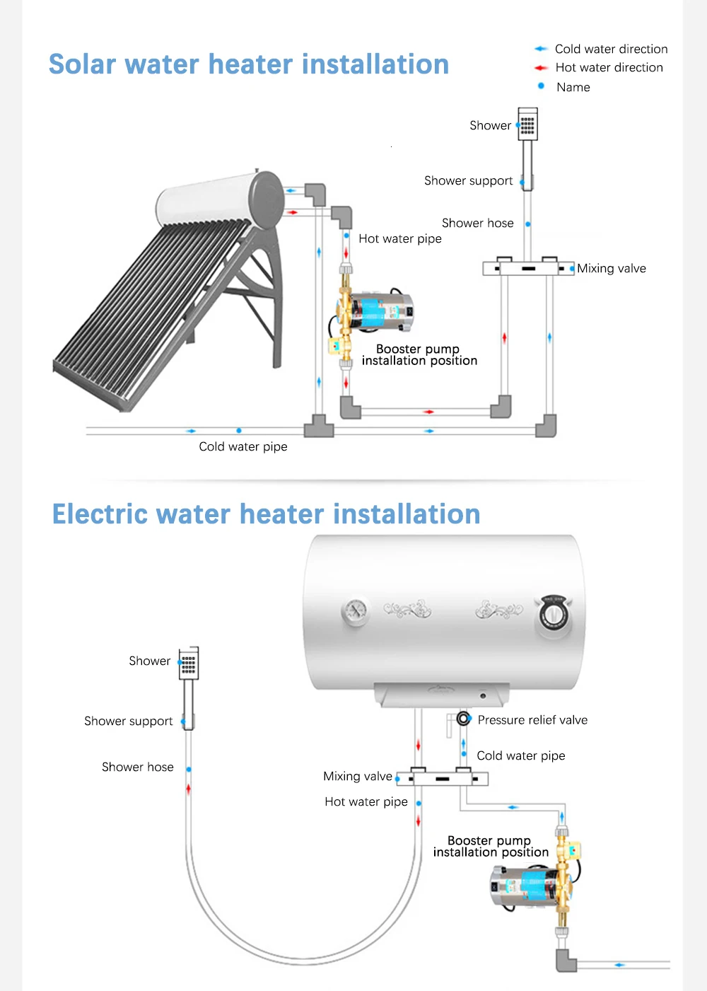 220V Druckerhöhungspumpe Haushalt Stummschaltung für Leitungswasserleitung/Heizung mit automatischem Durchflussschalter, Solarenergie-Warm- und Kaltwasserpumpe – Detail 12