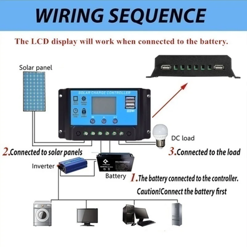 BOGUANG 50W 100W 12V elastyczny panel słoneczny 150w 200w panel słoneczny przyczepa kempingowa Ulepszony regulator ładowania słonecznego 10A /20A do