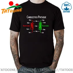 Tatooine Forex Stock Trader Market Analyst T Shirt Share Day Trade Of The Dip Candlestick T-shirt Candlestick Physique Tee shirt