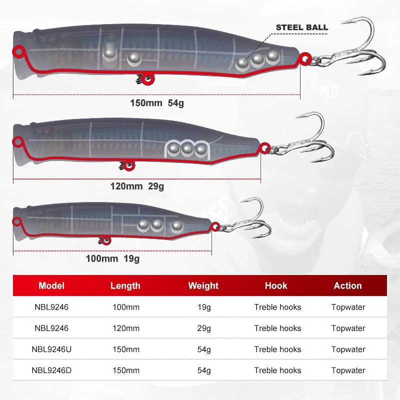 Noeby Topwater Popper – Señuelo duro para atún - imagen 2