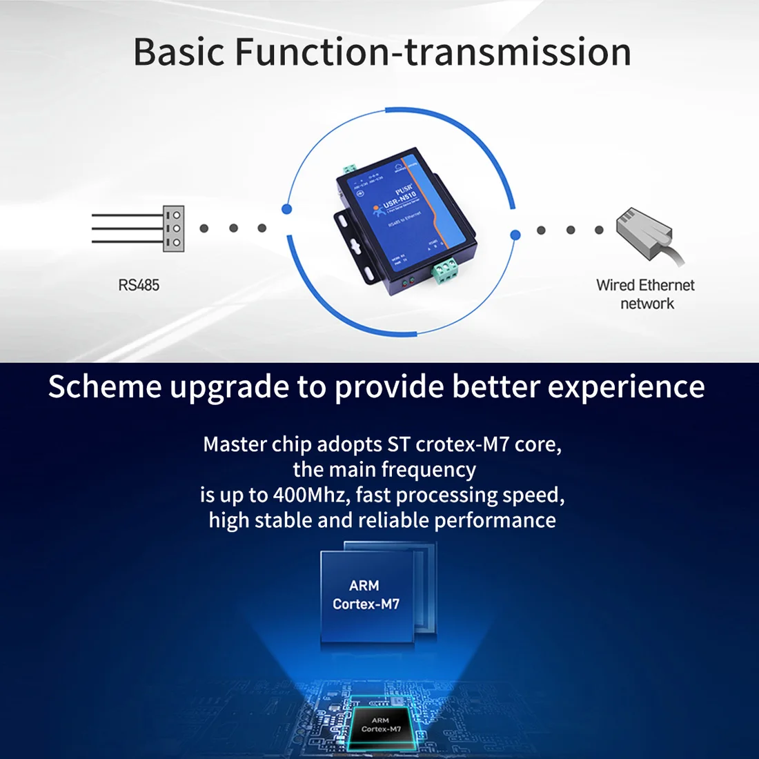 Nuova versione USR-N510 (H7-4) RS485 al convertitore di Ethernet Modbus RTU a TCP MQTT convertitore/TLS