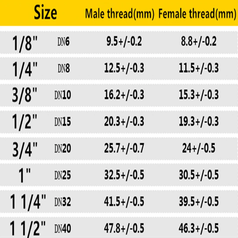 Brass Ball Valves 1/4\