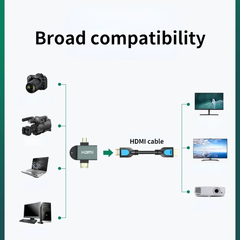 JORS-Adaptador de Micro a HDMI, Cable MINI HDMI a HDMI 2 en 1, 4K, 60Hz, Audio de vídeo para Notebook, cámara, proyector, teléfono, HDTV, PS4