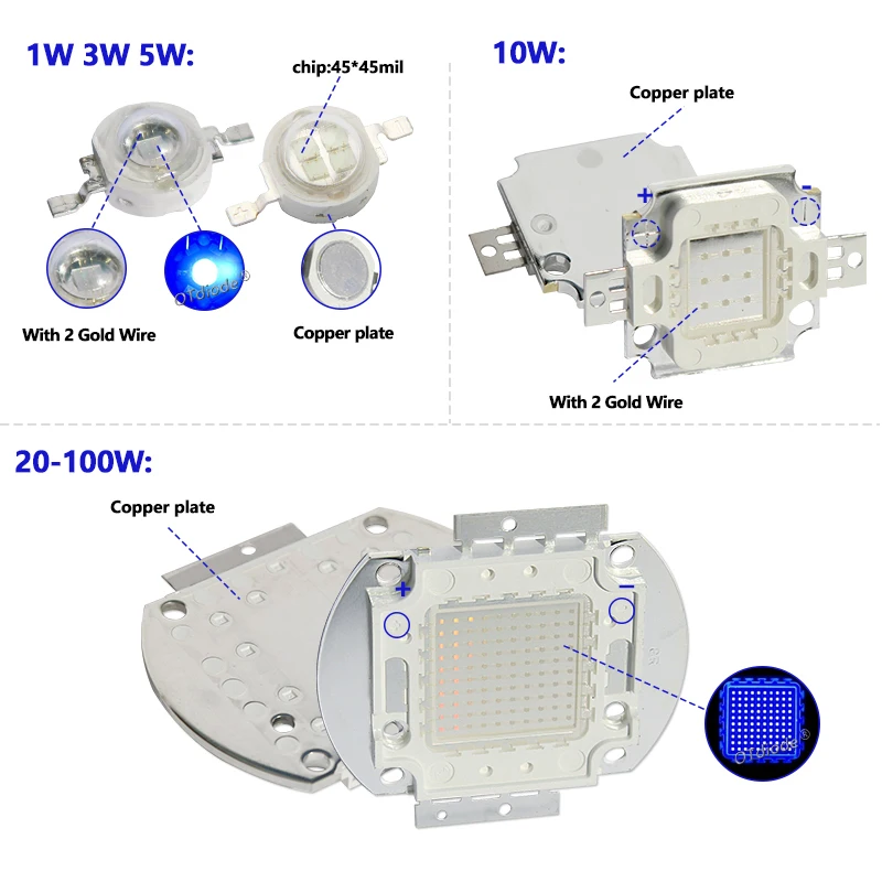 3W 5W 10W 20W 30W 50W 100W Royal Blue LED Grow Chip 440nm 450nm Light Beads Emitter Blub For DIY 10 50 100 Watt Plant Grow Lamp