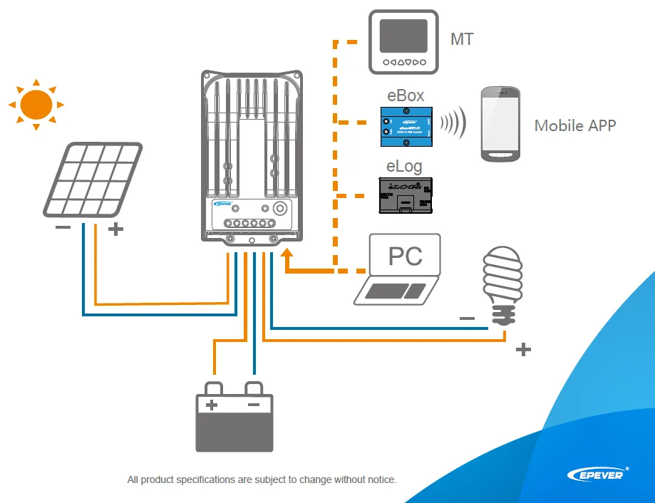 Tracer MPPT EPever EPsolar Solar Charge Controller 4215BN 3215BN 2215BN 1215BN