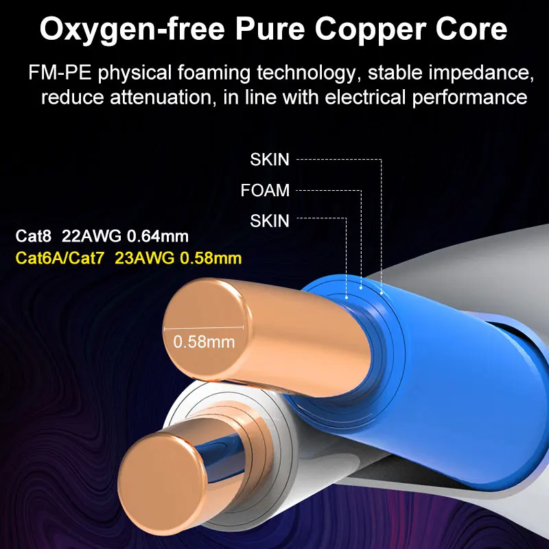 ONTi CAT7 Network Cable S/FTP 23AWG 4PR LSZH 10Gbps 600MHz Double Shielded Oxygen-free Copper LSZH Supports FTTH Ethernet Cable