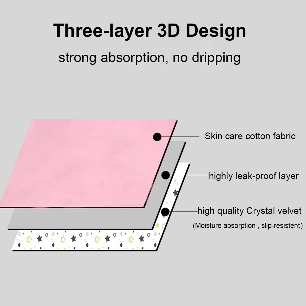 Women Waterproof Menstrual Pad Washable Mattress Pad Reusable Underpad Bed Wetting Incontinence Cover for Baby Toddler and Adult