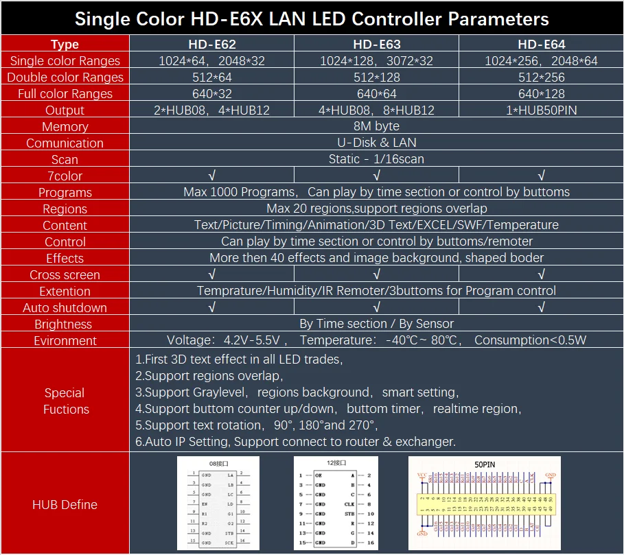 Async-tarjeta de control de color simple y dual, controlador Huidu E62 E63 E64 para tablero de mensajes de publicidad LED de Moscú