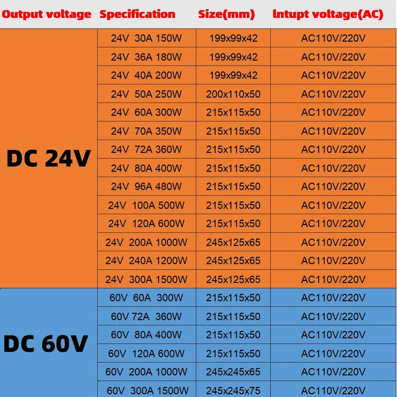 GYu&pW Switching  Light Transformer AC 110/ 220V To DC 5V 12V 24V 48V 60V Power Supply Source Adapter For Led Strip CCTV